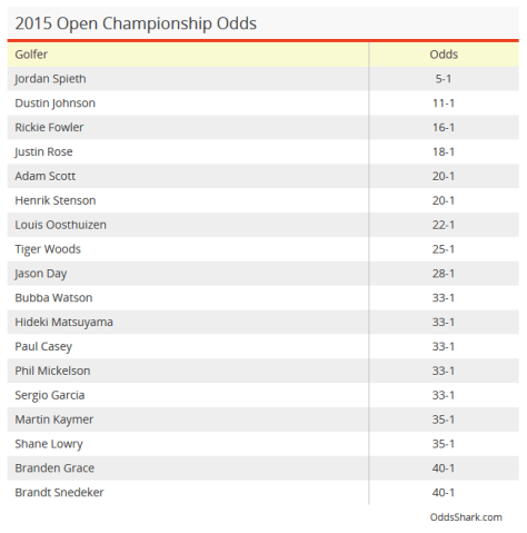 Source: Bleacher Report